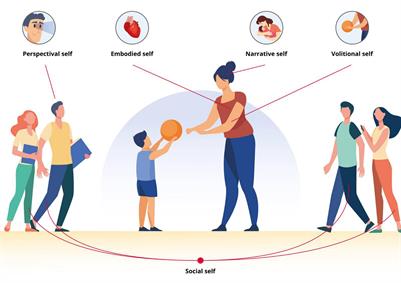 Osteopathic Care as (En)active Inference: A Theoretical Framework for Developing an Integrative Hypothesis in Osteopathy